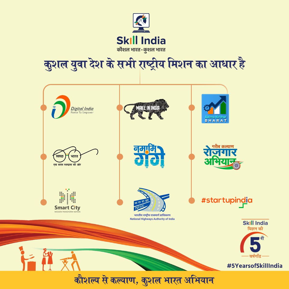 5yearsofSkillIndia