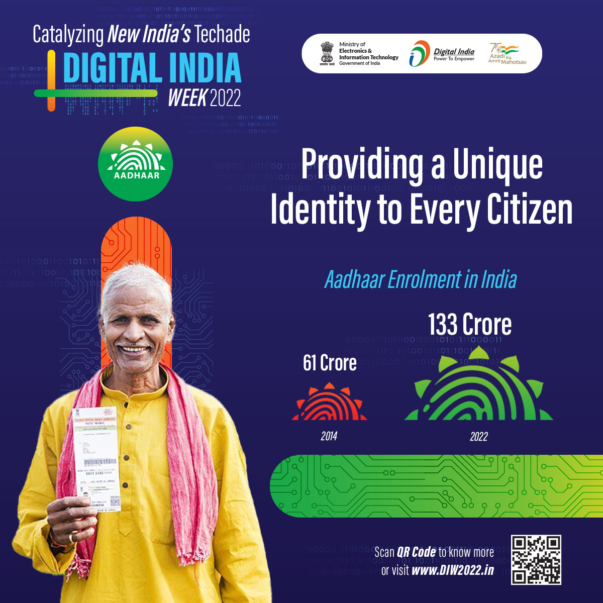 Aadhaar is empowering citizens