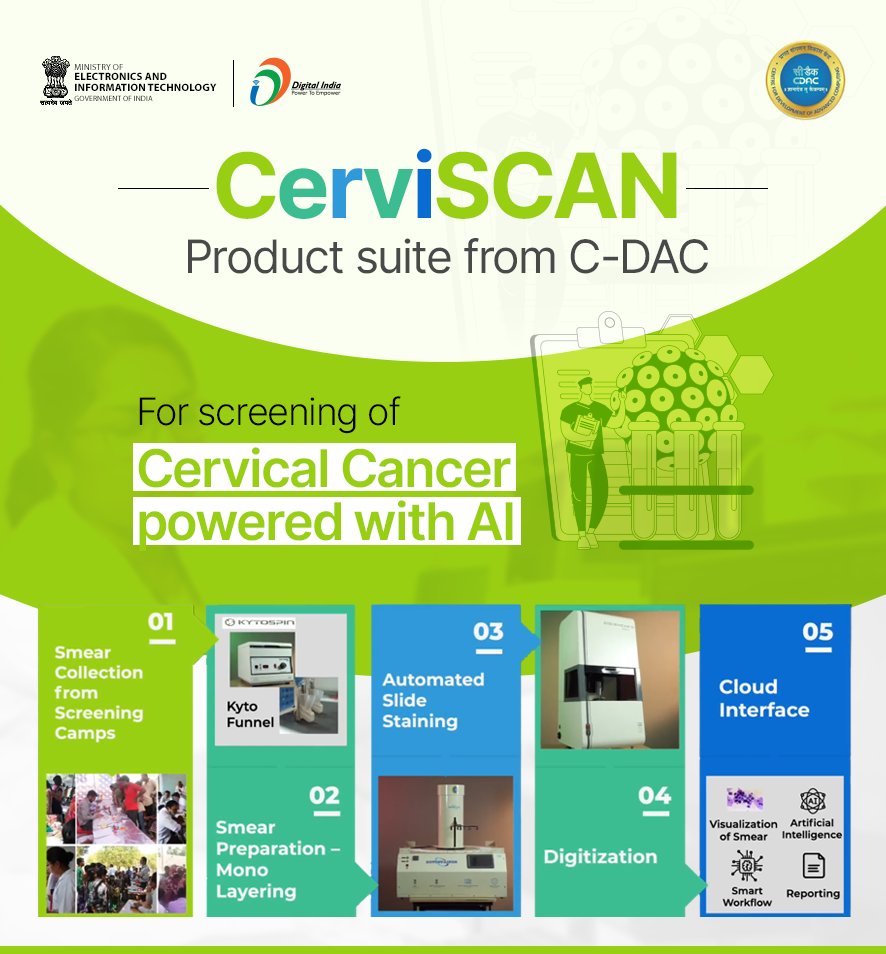 CerviSCAN Product suite from  @cdacindia