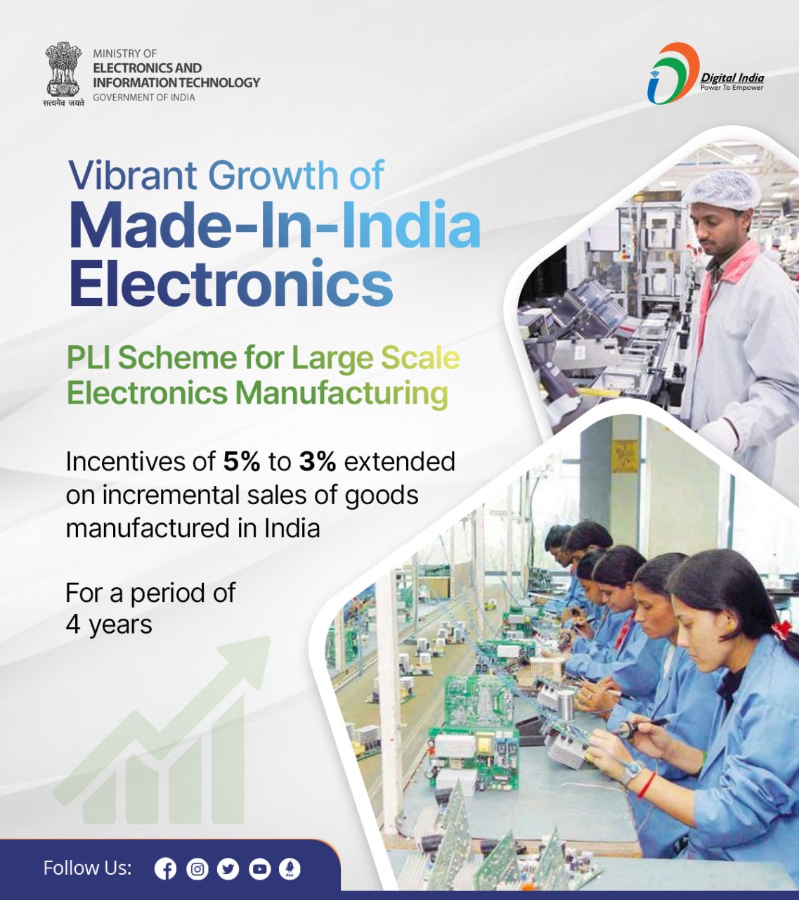 PLI for Large Scale Electronics Manufacturing