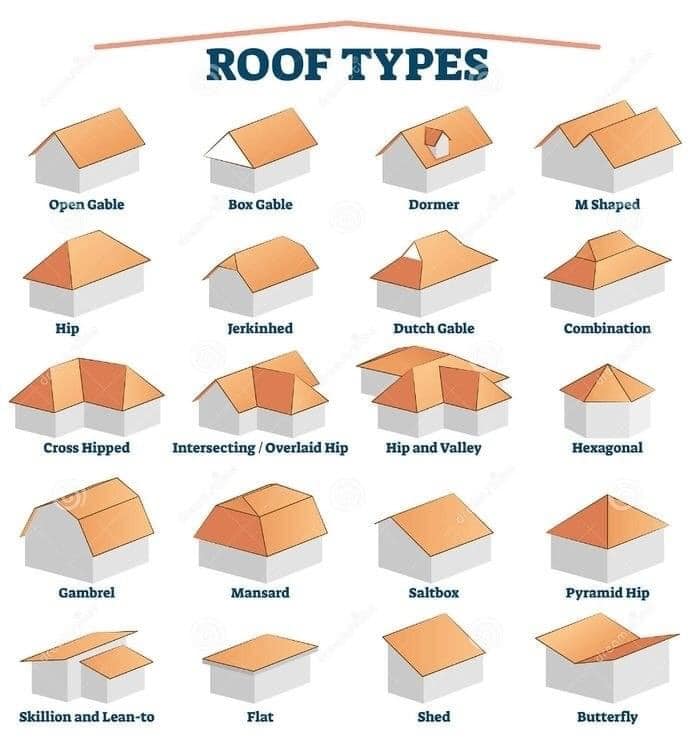 Types Of Roof