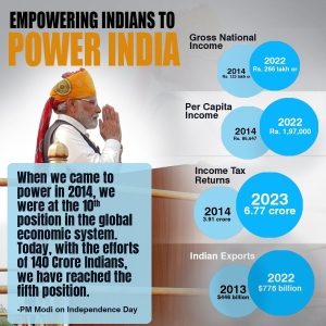 सरकार वो होनी चाहिए जो गरीबों के लिए सोचे, गरीबों के लिए जिए, गरीबों की सुने