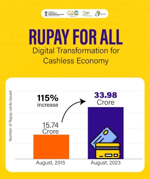 Includes ₹2 Lakh accidental insurance cover (Free on RuPay cards