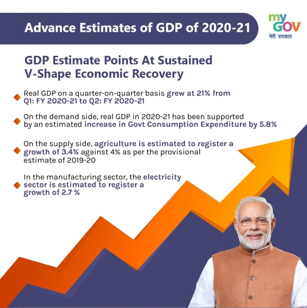 Take a look at the first Advance Estimates (AE) of GDP for the year 2020-21