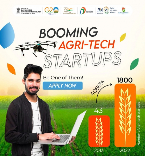 Are you an Agri-tech startup focusing on solving challenges & developing