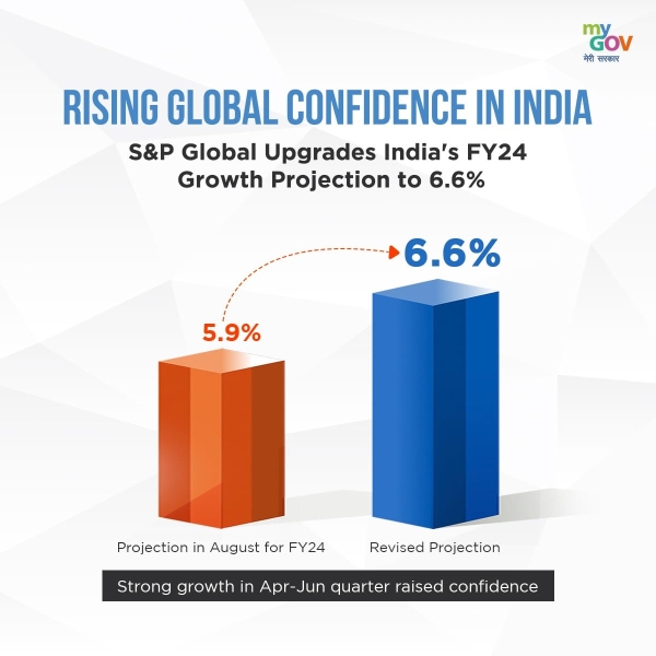 India's global reputation continues to soar!