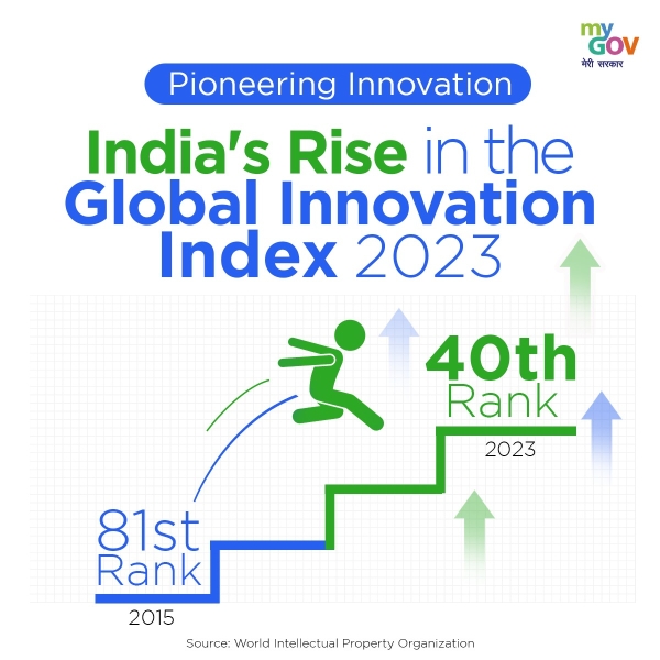 India's innovation prowess is on full display as it jumps