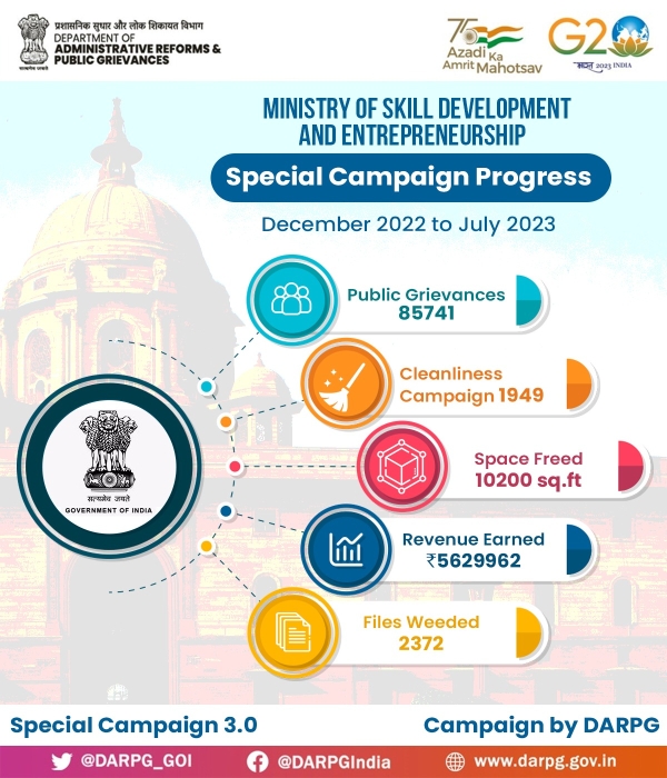 Special Campaign progress for Ministry of Skills Development
