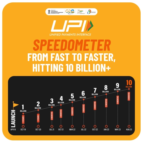 UPI touches a new milestone! 